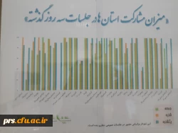 گزارش تصویری سومین دوره معرفتی- فرهنگی حیات طیبه (مشهد مقدس) 4