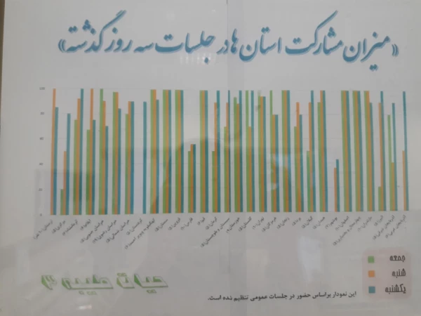 گزارش تصویری سومین دوره معرفتی- فرهنگی حیات طیبه (مشهد مقدس) 4
