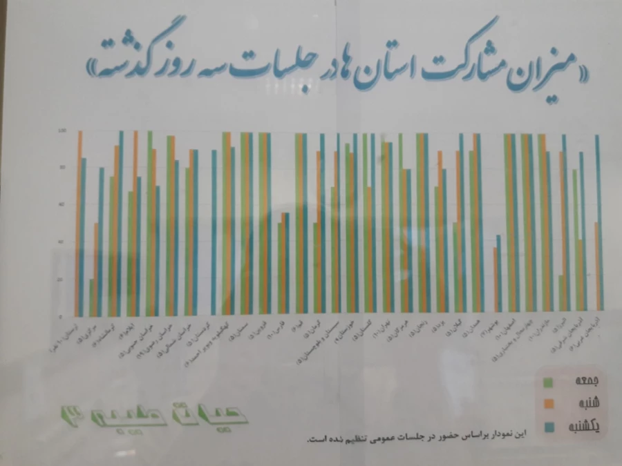 گزارش تصویری سومین دوره معرفتی- فرهنگی حیات طیبه (مشهد مقدس) 4