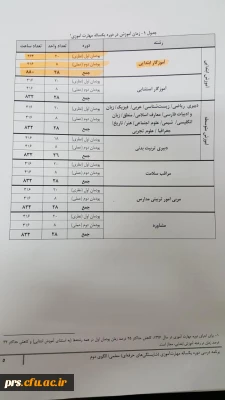 قابل توجه مهارت آموزان سال 96