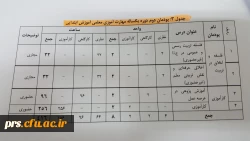 قابل توجه مهارت آموزان سال 96 3