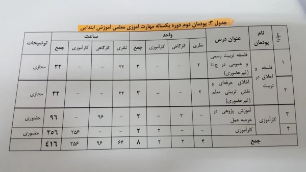 قابل توجه مهارت آموزان سال 96 3