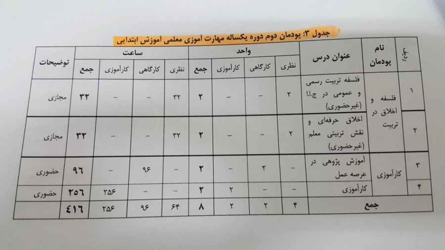 قابل توجه مهارت آموزان سال 96 3