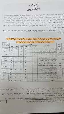 قابل توجه مهارت آموزان سال 96 4