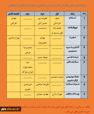 برگزیدگان بخش معارف بیست و هشتمین جشنواره فرهنگی و اجتماعی