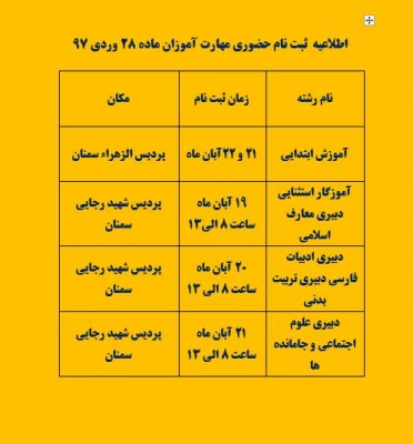 مدارک ، زمان و مکان ثبت نام مهارت آموزان ماده 28 ورودی 1397 2