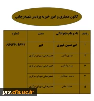 کانون همیاری