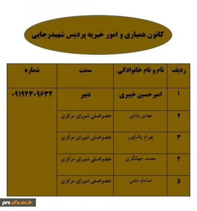 کانون همیاری