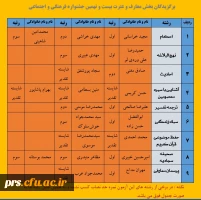 برگزاری مرحله استانی بیست و نهمین جشنواره فرهنگی دانشگاه فرهنگیان 2