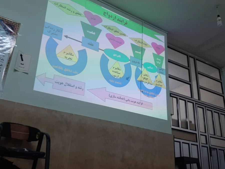 کارگاه از انتخاب تا ازدواج 3